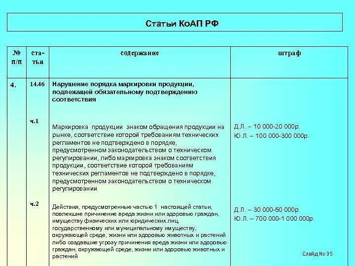 Ч 12.7 коап. Статьи коап. ст коап рф. статьи административного кодекса. основные статьи коап.