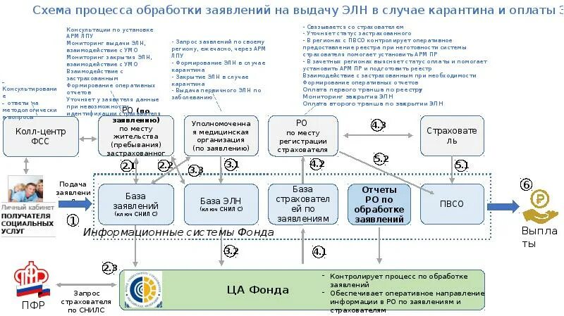 Схема процесса – обработка обращений. Схема обработки заявки. Схема процесса обработки заявки. Процесс обработки заявления.