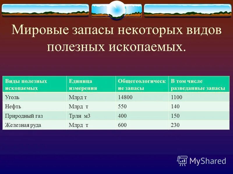 Состав и структура оборотных средств. Оборотные активы примеры таблица. Внеоборотные активы и оборотные активы таблица. Материально-производственные запасы схема. Внеоборотные активы нематериальные активы.
