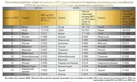Доллар в банках краснодара завтра