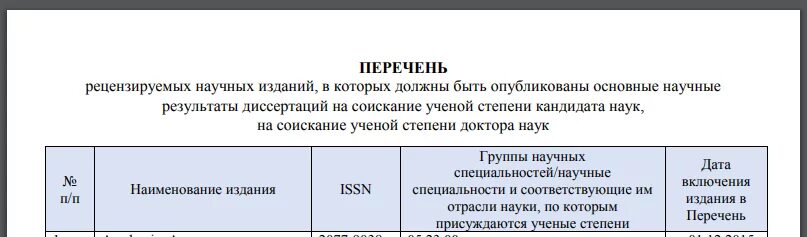 Статьи в журналах вак. Вак перечень рецензируемых. Перечень рецензируемых научных изданий вак. Вак перечень рецензируемых. Вак перечень рецензируемых.