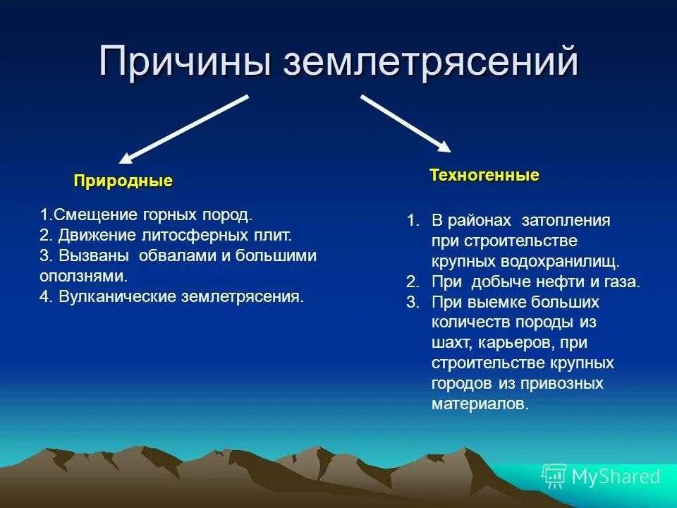 Доклад землетрясение 5 класс. Причины землетрясений география 5. Причины землетрясения 5 класс география. Землетрясение презентация. Доклад о землетрясении.