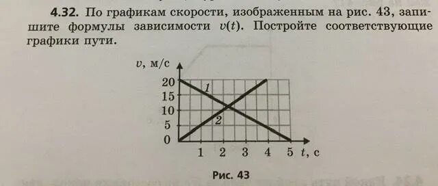 Графики зависимостей скоростей и формул. Графики зависимости v t. график скорости v t. изобразить график скорости. + - по графикам.
