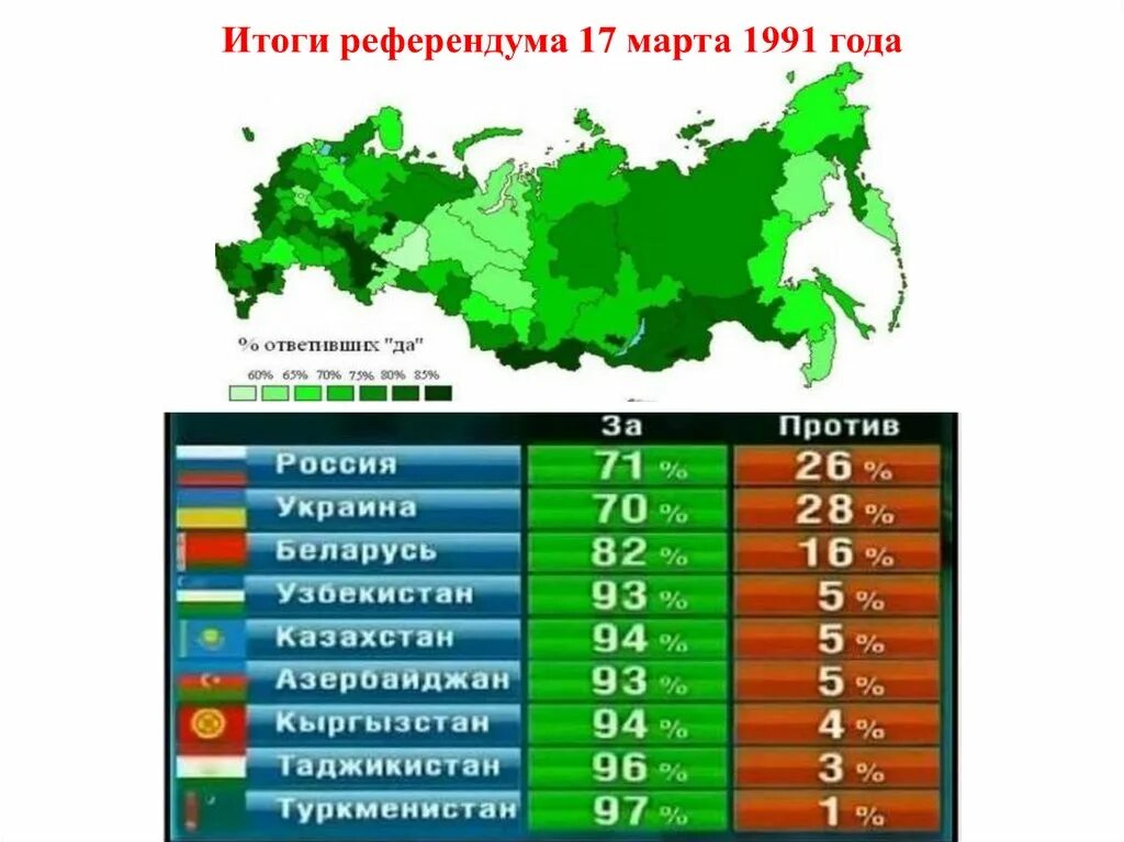 Области референдума украины. Карта референдума 1991 года на Украине. Итоги референдума 1991 на Украине. Карта результата референдума 1991.