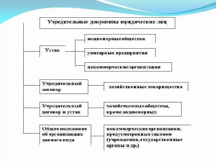 Способы формирования предприятия