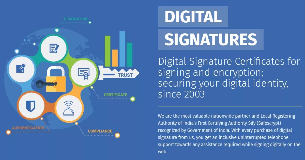 Digital Signature. Electronic Digital Signature. Electronic Digital Signature – eds. Digital Signature Standard (DSS).