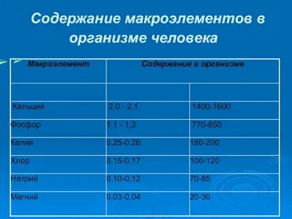 Содержание человека главное
