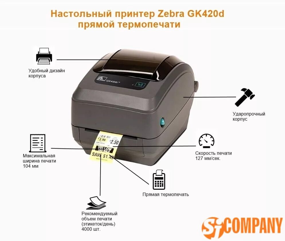 Как подключить принтер этикеток Инструкция, настройка и особенности принтеров этикеток принтер этикеток Citizen