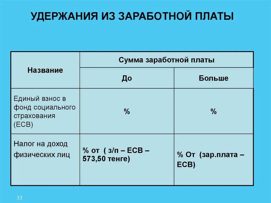 Максимальный процент удержаний. Удержания из заработной. Коды удержаний из заработной платы. Удержание заработной платы. Сумма удержания с заработной платы.