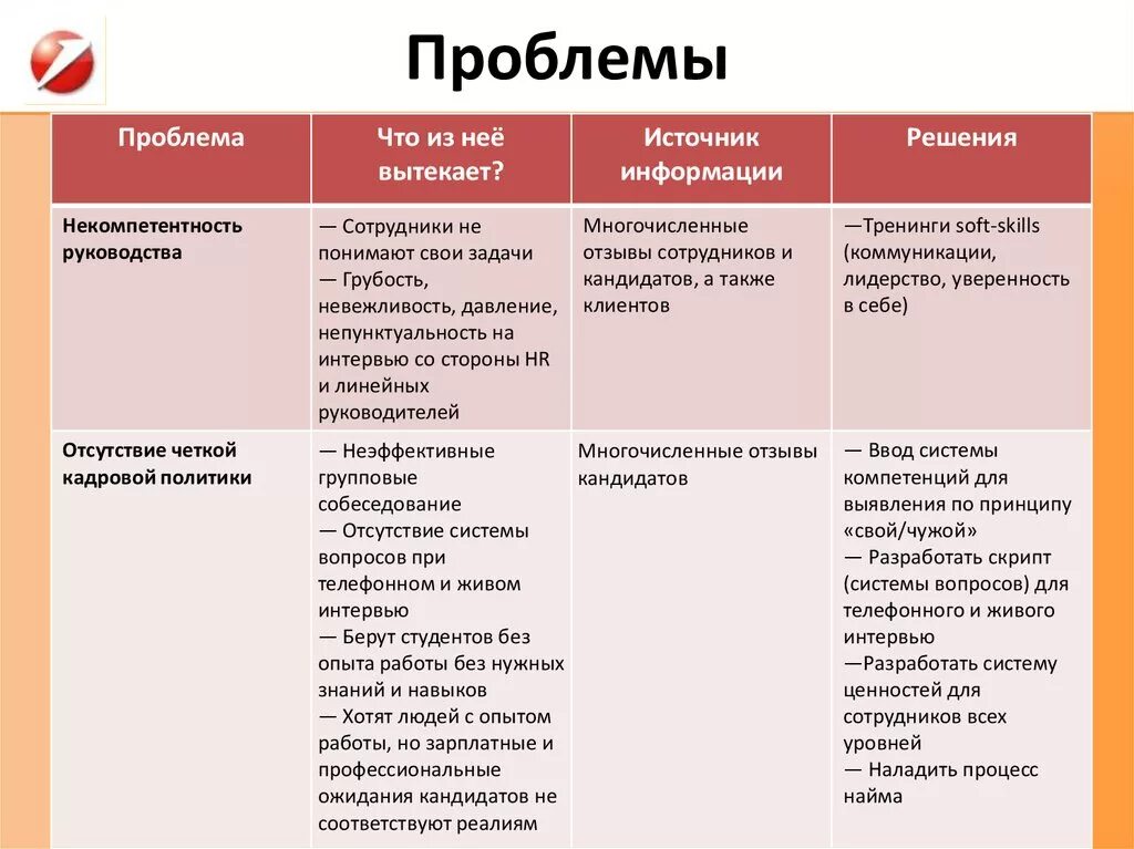 Проблемы руководства организацией