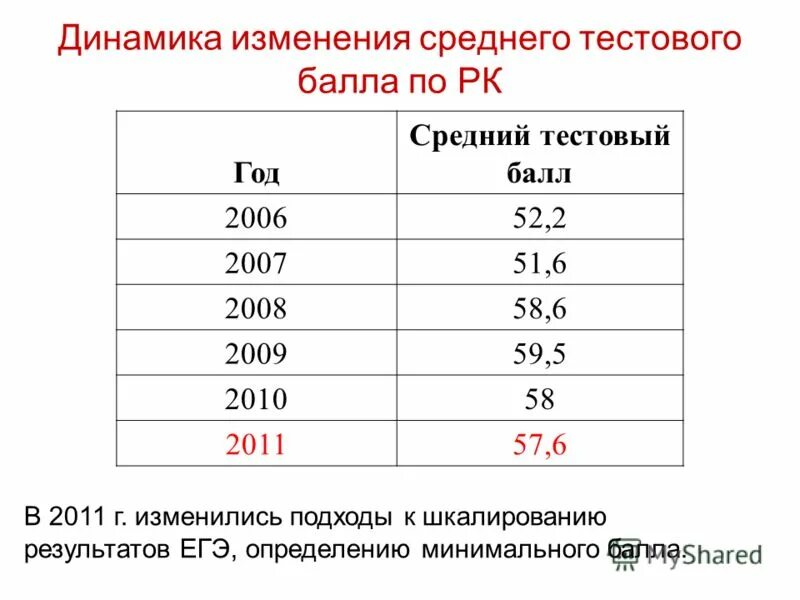 Изменения средние изменения большие изменения