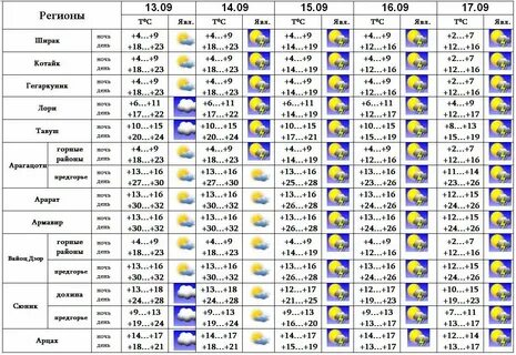 Погода в армении в ноябре 2024