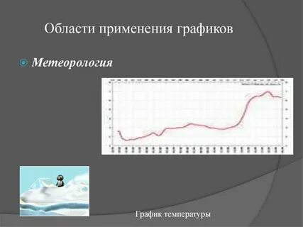 Использование графики