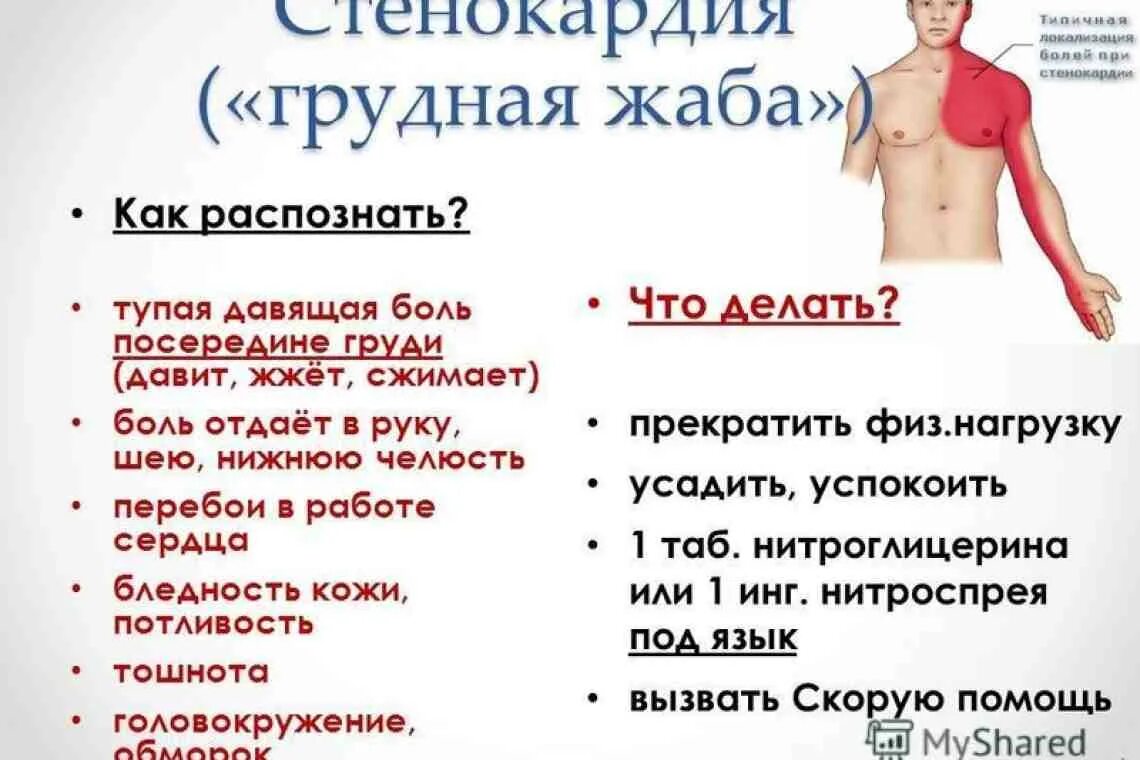 Сильная боль за грудиной. Боль грудной клетки спереди по центру. Болит посередине грудной клетки. Боль в грудной клетке посередине причины. Ломота в грудной клетке посередине.