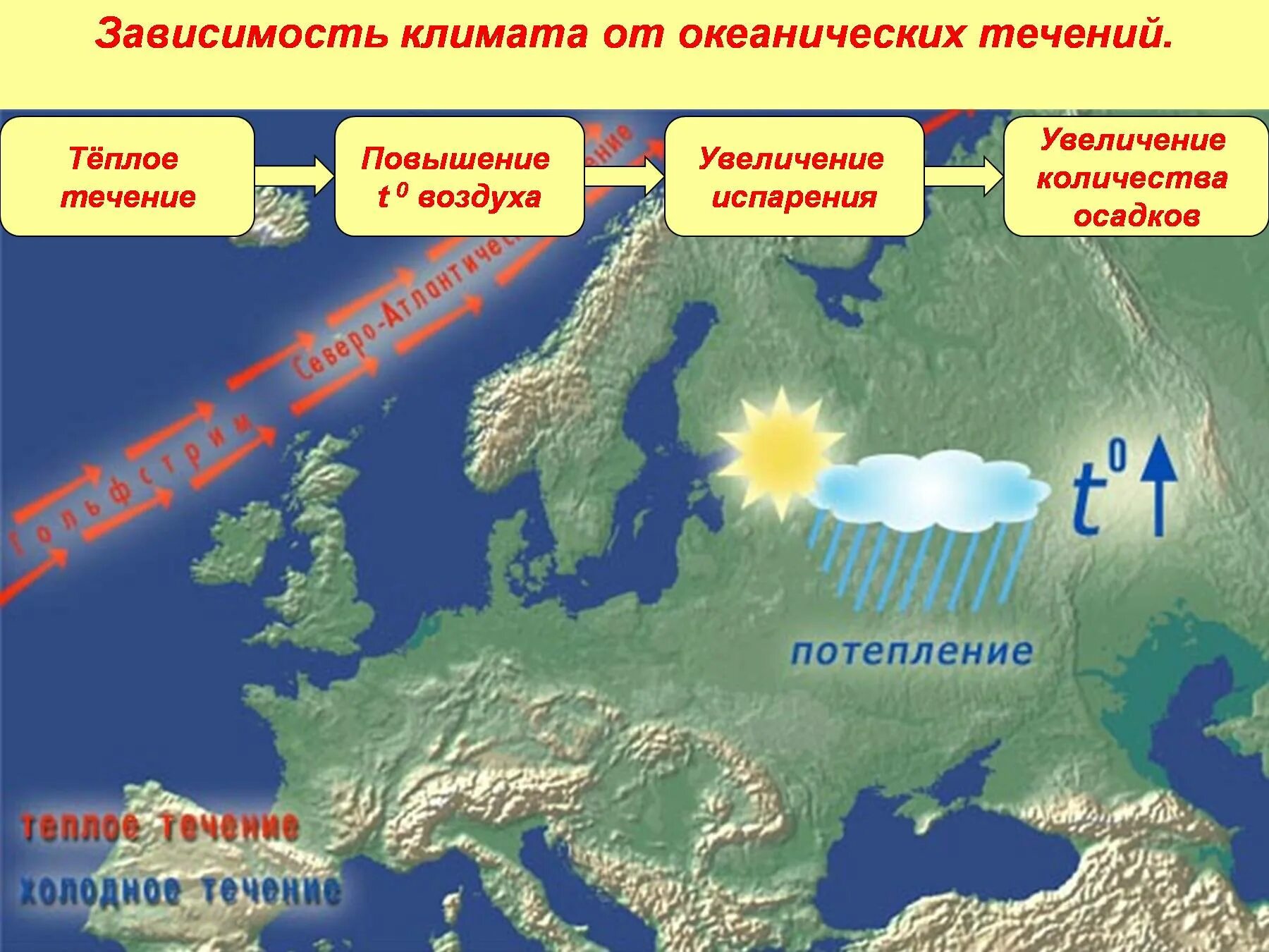 Какое океаническое течение оказывает наибольшее влияние. Зависимость климата от течений. Океанские течения. От чего зависит климат. Океанические течения и климат.