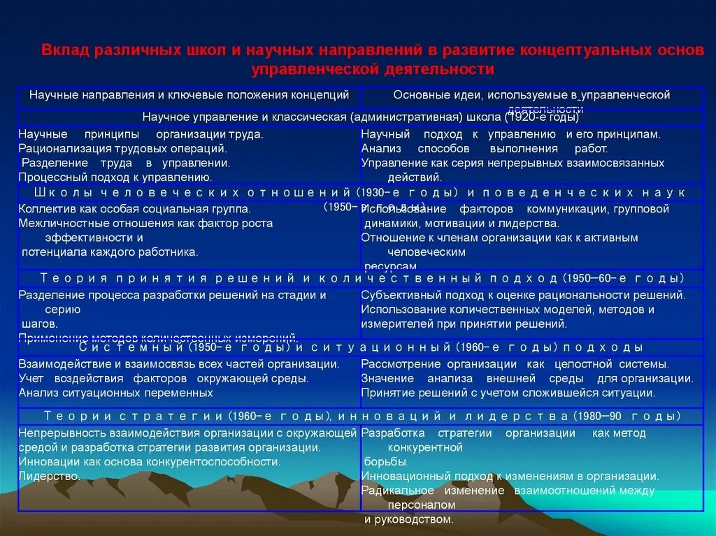 Также управлением разработаны. Направления научного поиска. Административная школа ключевые положения концепции. Научные направления специальности Юриспруденция. Ключевые концепции.