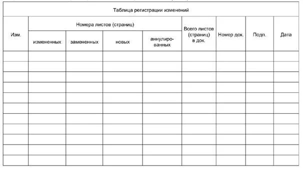 Журнал учета изменений. Таблица регистрации. Таблица документ. Лист регистрации изменений. Таблица регистрации изменений.