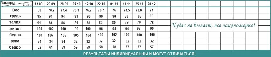 Почему стоит вес при тренировках