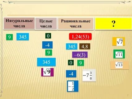 Игры с целыми числами
