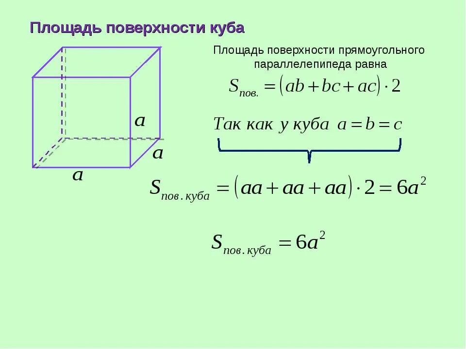 Площадь полной поверхности полного параллелепипеда равна 136. Площадь поверхности прямоугольного параллелепипеда. Площадь поверхности прямоугольника параллелепипеда. Площадь Куба и параллелепипеда. Формула нахождения площади прямоугольного параллелепипеда.