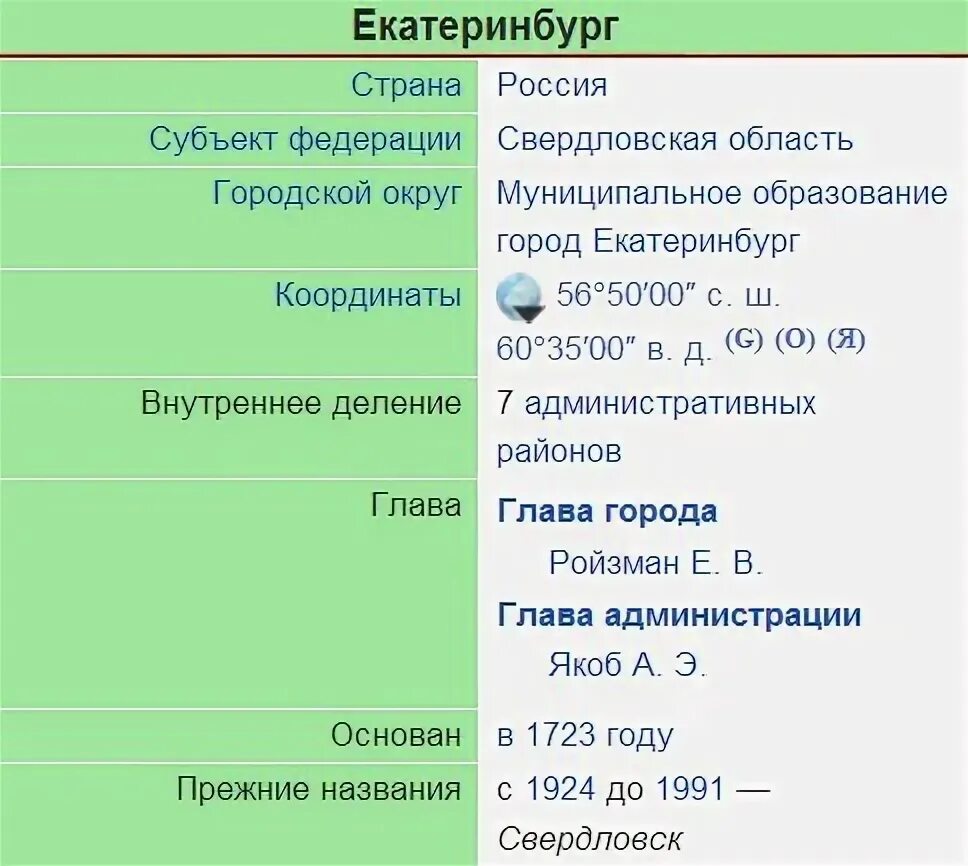 Екатеринбург. Энгельса 36 дд флиц на карте. Координаты екатеринбурга на карте. Карта города. Координаты города екатеринбург.