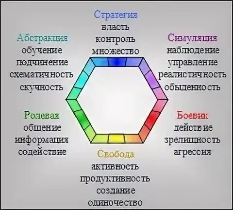 Жанр компьютерных игр букв - Telegraph