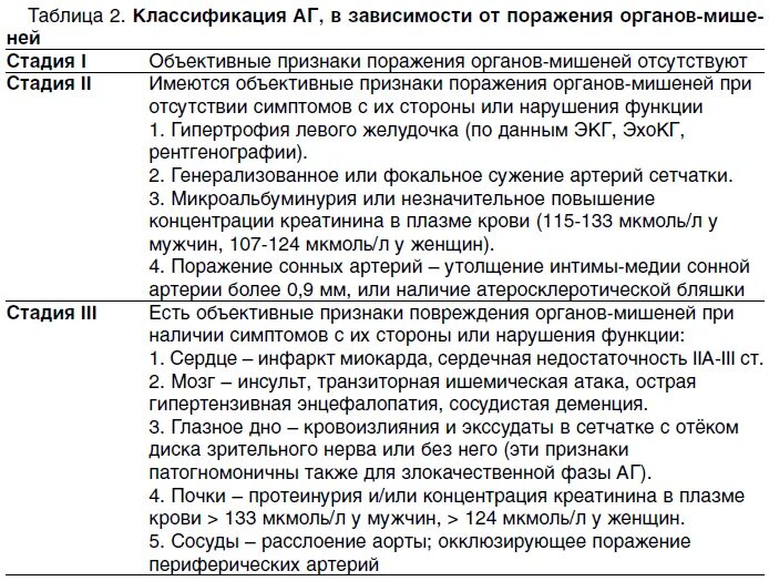 Гипертоническая болезнь 2 стадии жалобы. Гипертоническая болезнь II стадии, степень АГ 2. Гипертензивная болезнь II-III стадии;. 2 Стадия гипертонической болезни признаки. Классификация АГ по стадиям и степеням.