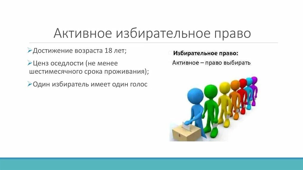 Активное избирательное право. Активное избипательноемправо. Пассивное избирательное право. Активное избирательное право и пассивное избирательное право. У вас должно быть активное избирательное право