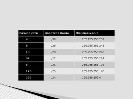 Размер маски подсети