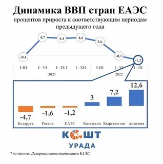 Мировой ввп 2022
