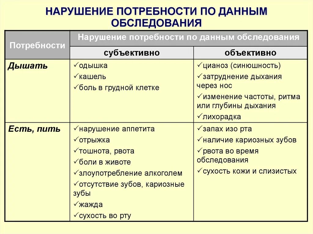Проблема невыполнения