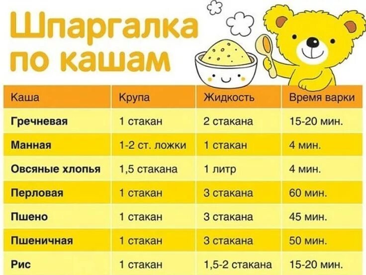 Как варить кукурузную крупу пропорции