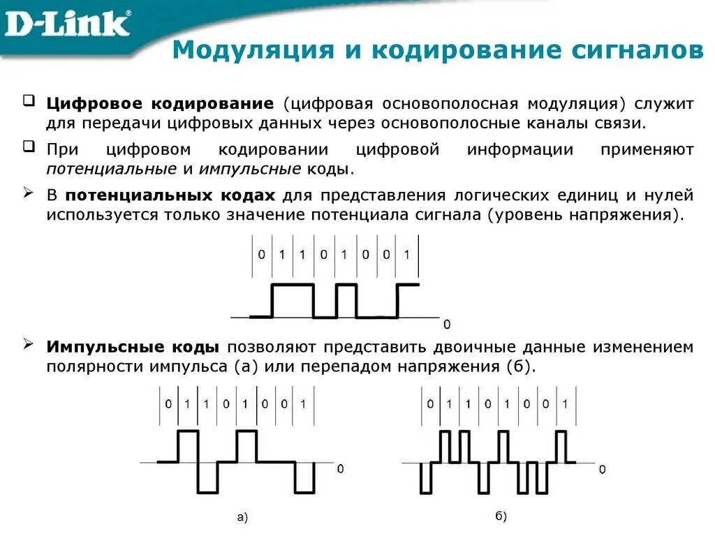 Почему цифровая техника вытеснила аналоговую. Схема кодовой модуляции сигнала. Модуляция аналогового сигнала в цифровой. Кодирование сигнала. Методы кодирования сигналов.