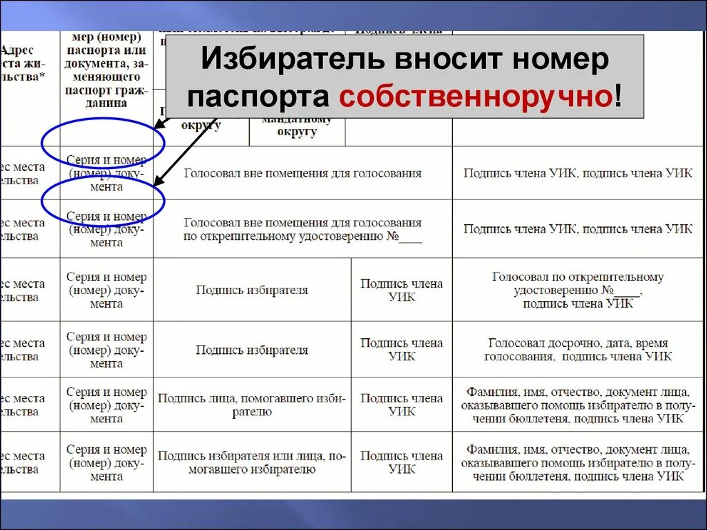 Исключен из списка избирателей в связи с. Работа со списком избирателей. Выборы списки с работы. HF,JNF CJ cgbcrjv BP,bhfntktq. Исключение из списка избирателей образец.