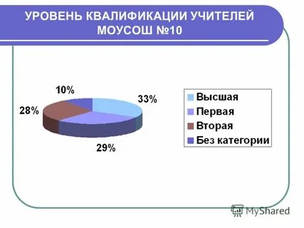 Без категории