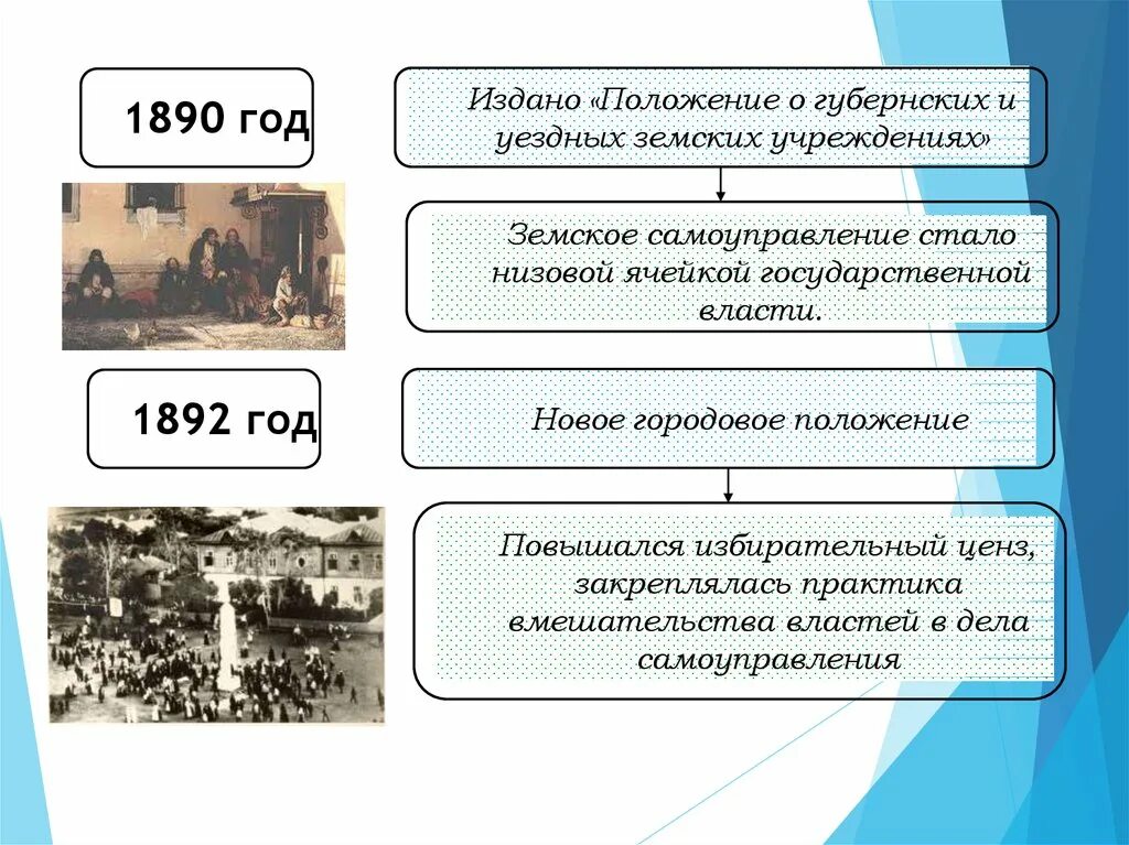 Издание положения о уездных земских учреждениях. Положение о губернских и уездных земских учреждениях 1890. Новое положение об уездных и губернских земских учреждениях. Положение о земских учреждениях.