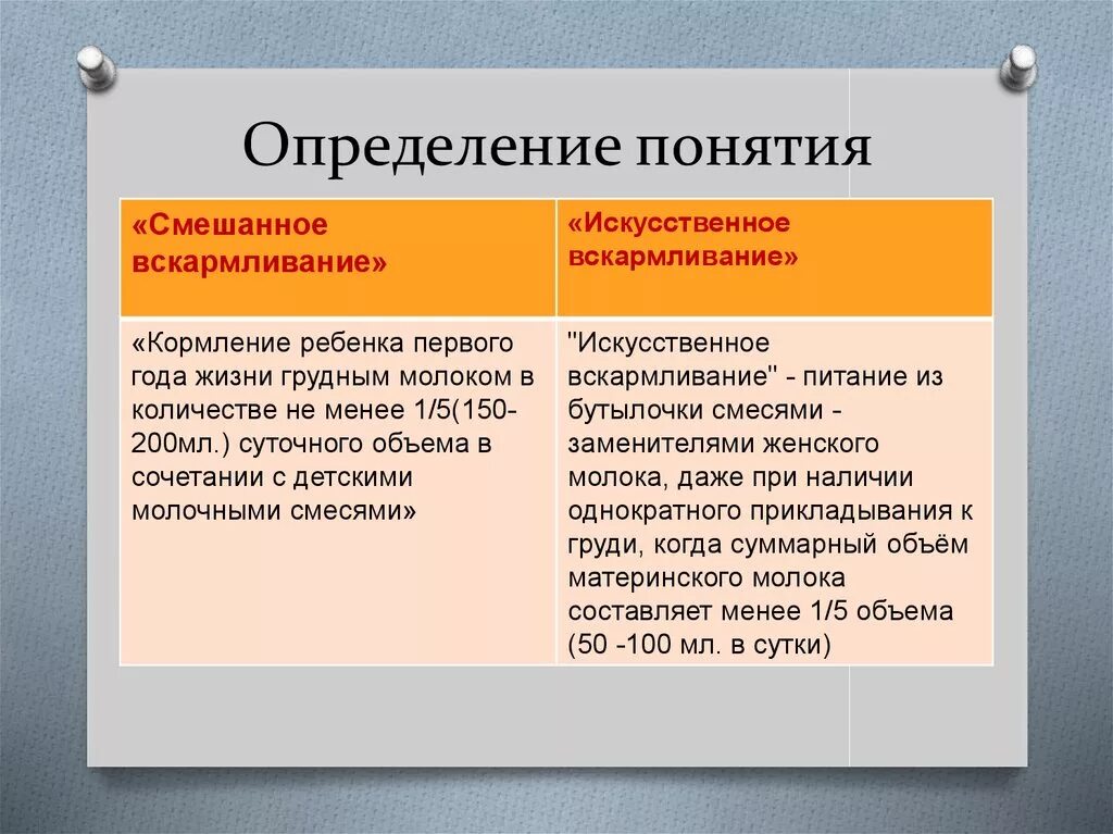 Понятие искусственное вскармливание. Определение понятия смешанного вскармливания. Смешанное вскармливание это определение. Понятие о смешанном и искусственном вскармливании. Смешанное и искусственное вскармливание