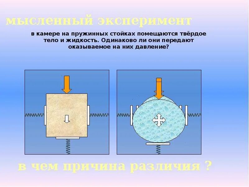 Давление единица давления физика 7 класс. Давление физика. давление физика 7 класс. рисунок на тему давление. природа силы давления.