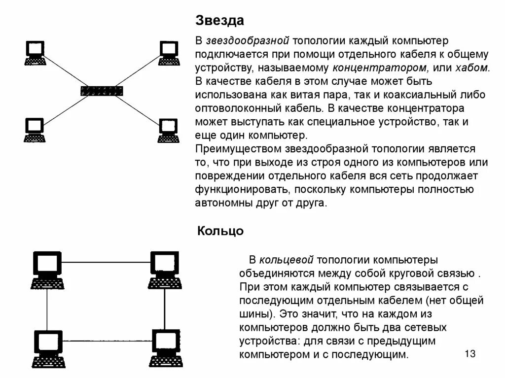 Топология сети каждый с каждым. Схема подключения топологии звезда. Топология сети если 2 компьютера. Топология звезда с концентратором. Топология звезда схема с коммутатором.