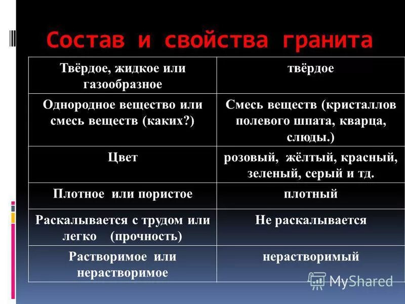 Гранит свойства 3 класс окружающий мир