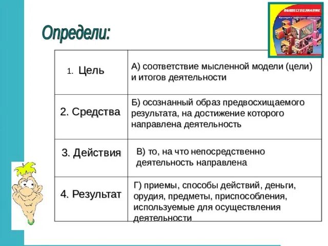 Осознанно предвосхищаемый результат деятельности. Осознанный образ предвосхищаемого результата.