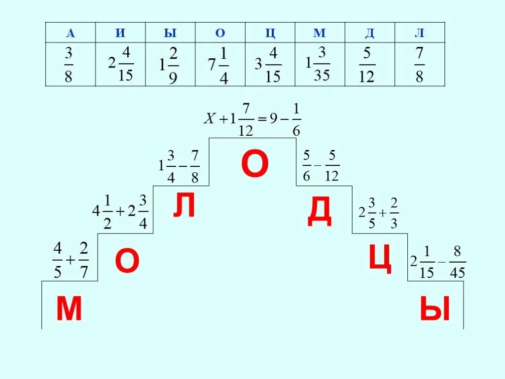 Ребусы десятичные дроби. Математические ребусы про дроби. математическая головоломка с дробями. математический кроссворд с десятичными дробями. ребусы по математике дробь.