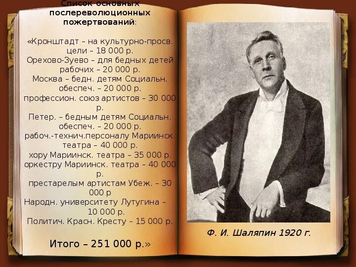 Рассказ о федоре ивановиче шаляпине. Фёдор Иванович Шаляпин. Творчество ф и Шаляпина. Биография ф Шаляпина. Произведения Шаляпина фёдора Ивановича.