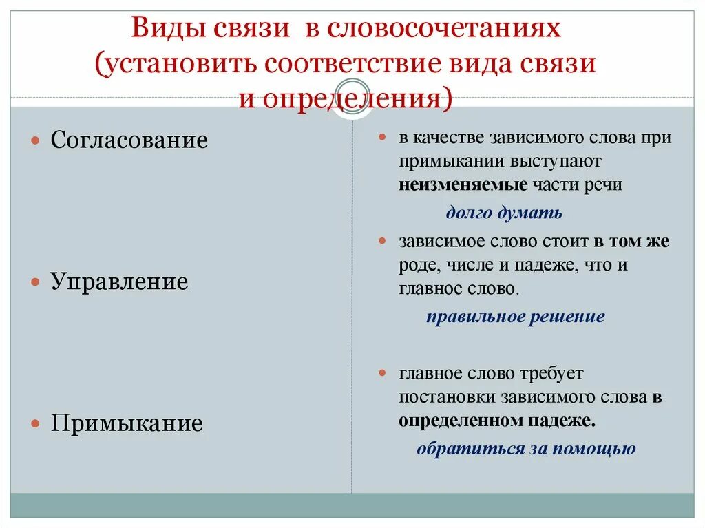 Много сил вид связи в словосочетании. Виды подчинительной связи в словосочетании. Виды связи в словосочетаниях. Типы подчинительной связи в словосочетаниях. Как определить вид словосочетания.