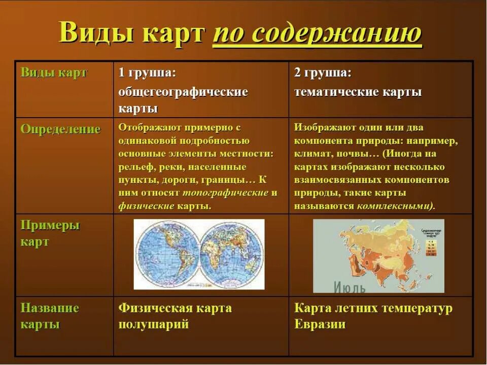 Роль карт в жизни людей. Виды карт. Виды карт по содержанию. Вилды карет. История географических карт.