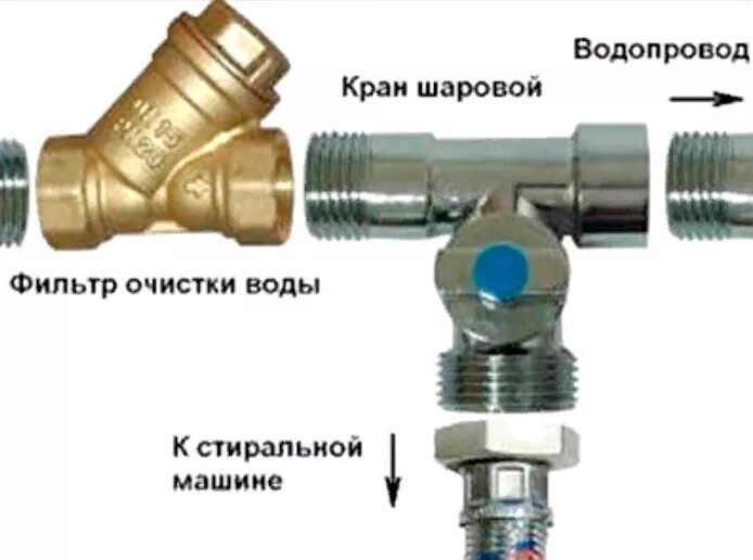 Резьба на стиральной машине. Тройник на холодную воду для посудомойки. Тройник водопроводный для подключения стиралки. Кран тройник для стиральной машины монтаж схема. Кран-тройник для подключения стиральной машины как установить.