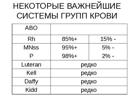 В четвертой группе системы