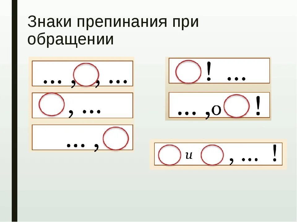 Знаки препинания подробно. Знаки препинания при обращении. Расстановка запятых при обращении. Знаки препинания при обращении схема. Правило постановки запятых при обращении.