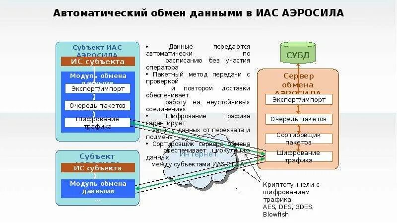 Информационно-аналитическая система (ИАС). ИАС КХД. Структура инженерно авиационной службы. Признаки и компоненты ИАС.