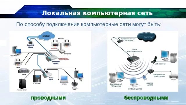 Беспроводные соединения сетей. Проводная схема соединения компьютеров. Проводное проводной Тип соединения. Проводные и беспроводные сети. Локальные компьютерные сети.